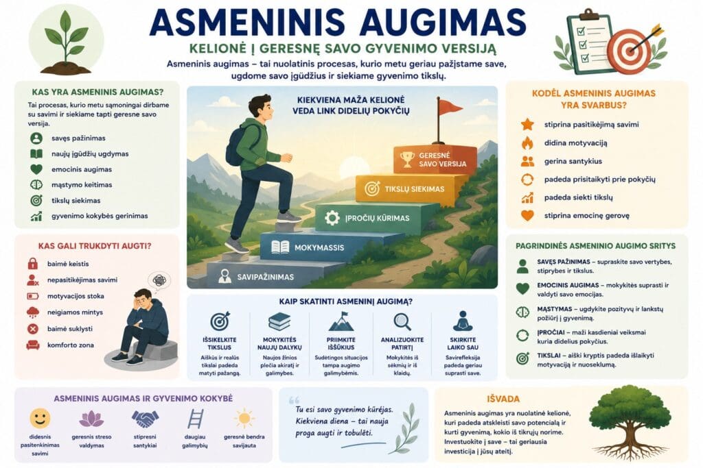 Asmeninio augimo kelionė