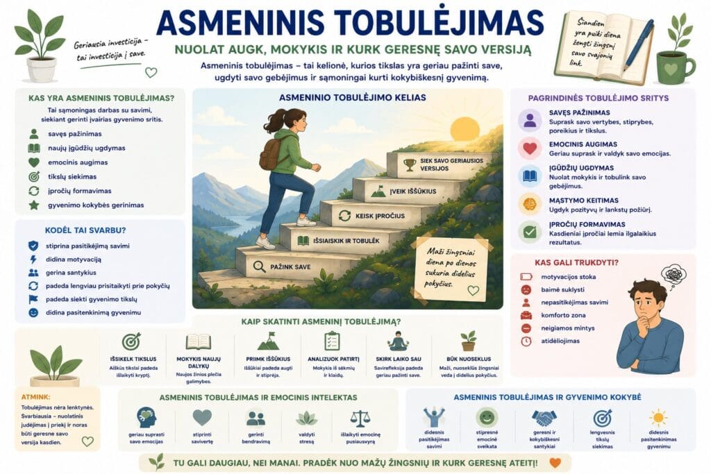 Asmeninis tobulėjimas žingsnis po žingsnio