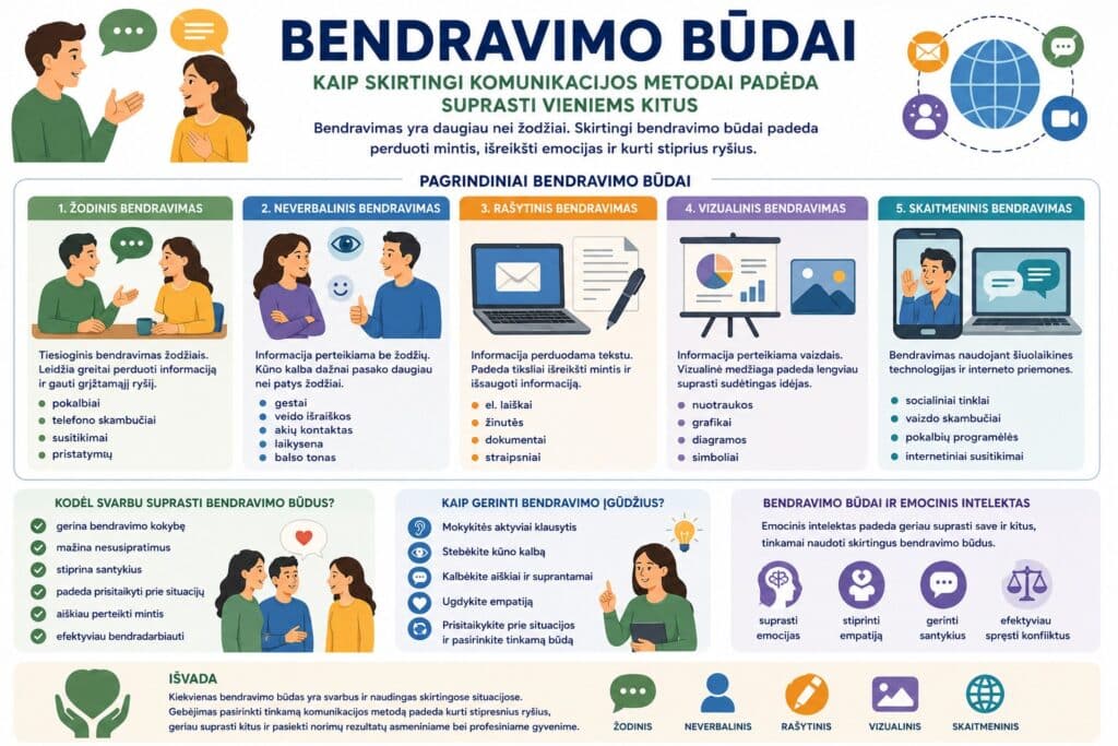 Bendravimo būdai ir komunikacija