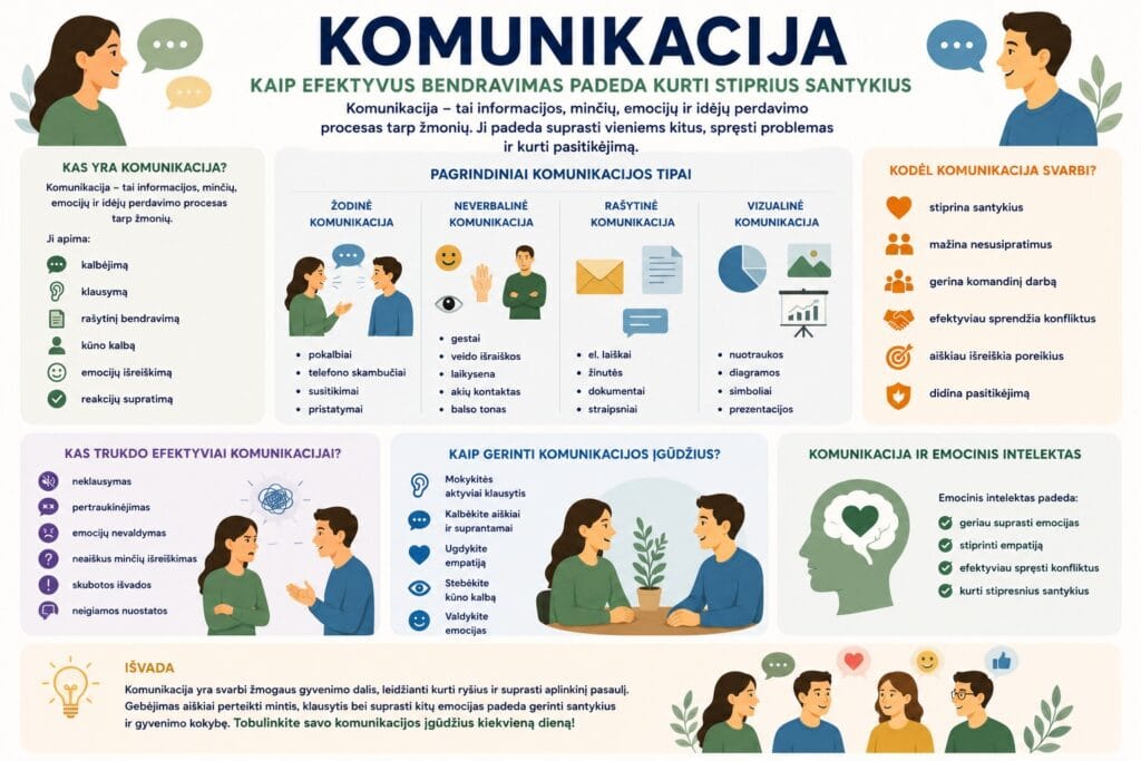 Efektyvi komunikacija ir santykiai