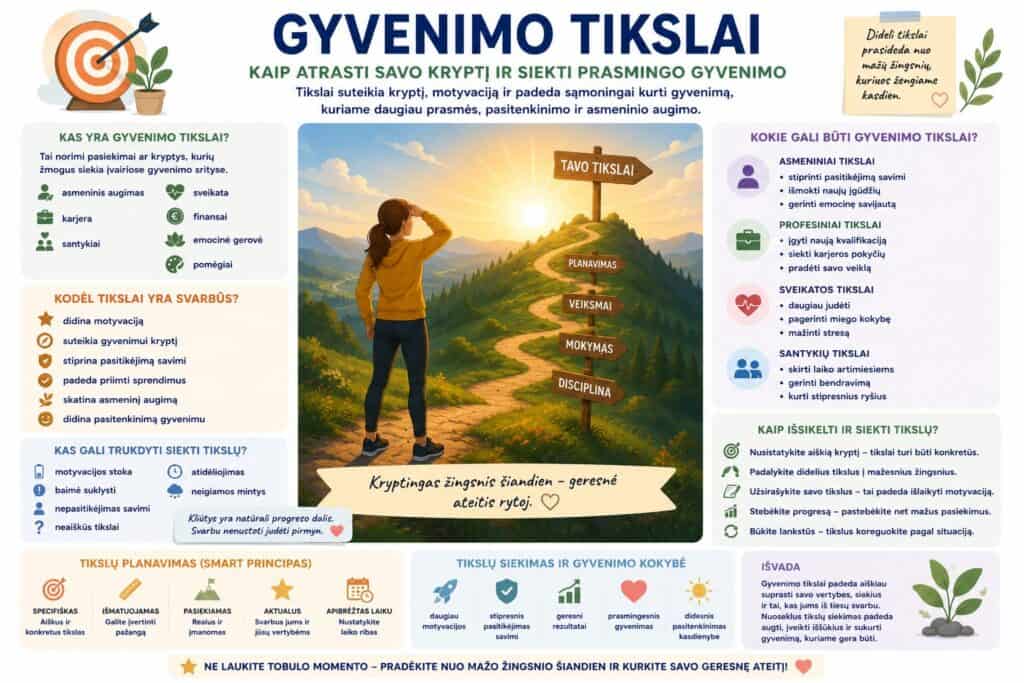 Gyvenimo tikslai