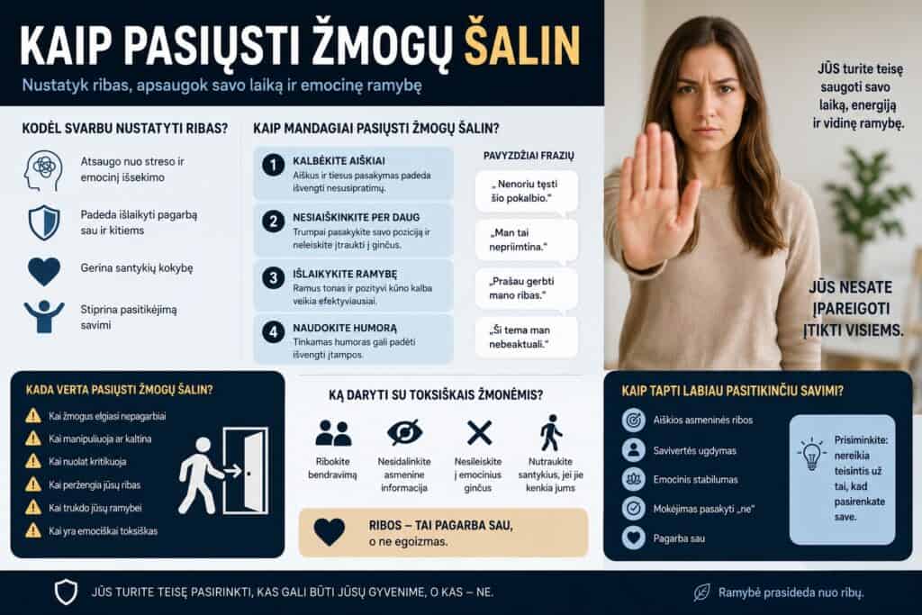 Kaip nustatyti ribas ir apsaugoti save