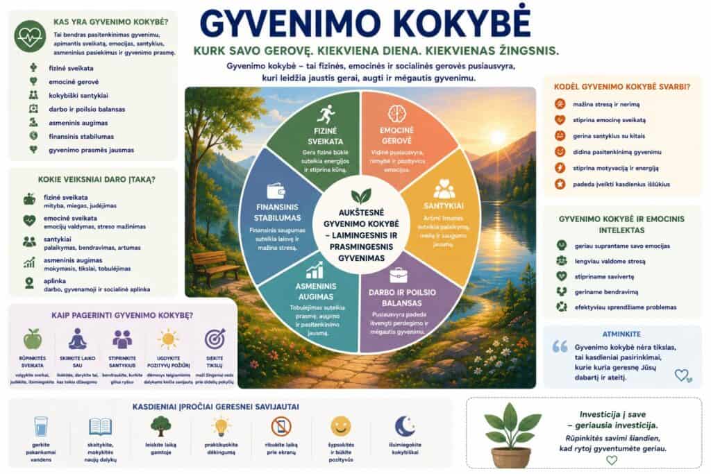 Kokybiško gyvenimo kelias