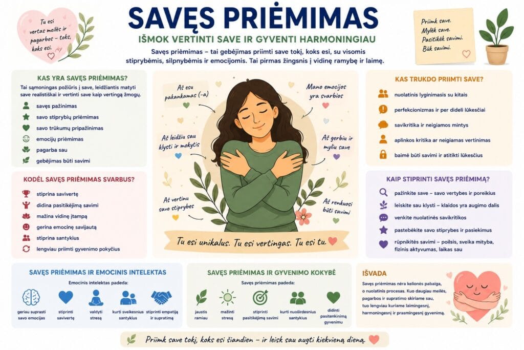 Savęs priėmimas