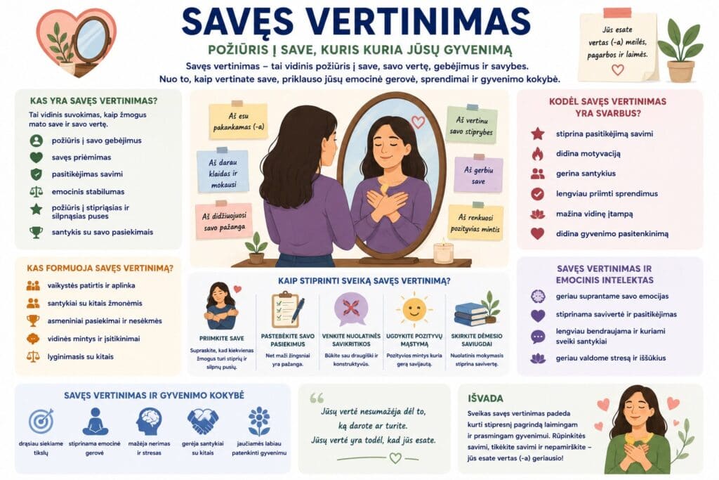 Savęs vertinimas