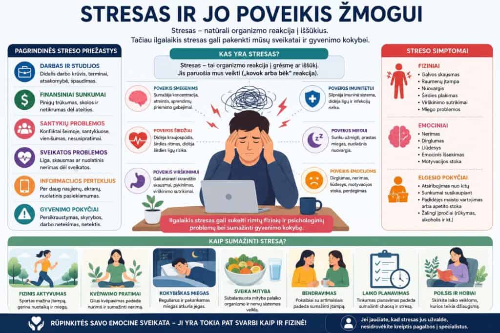 Stresas poveikis ir kaip valdyti