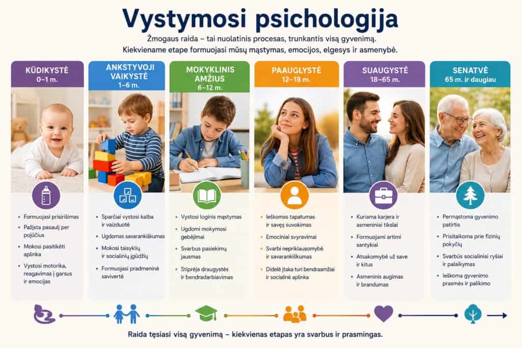 Vystymosi psichologija