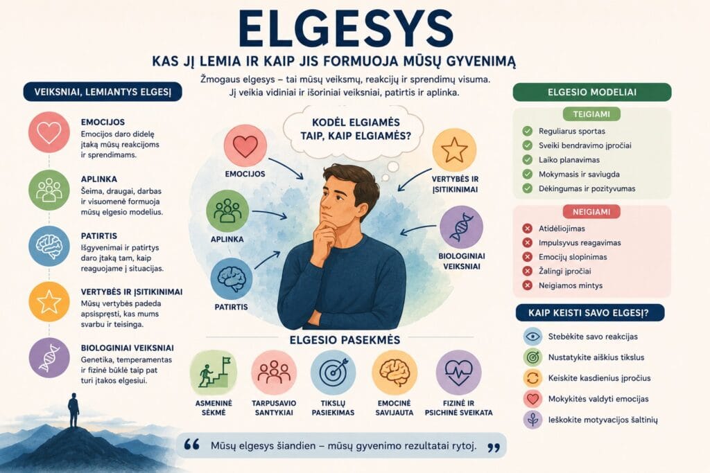 Žmogaus elgesys