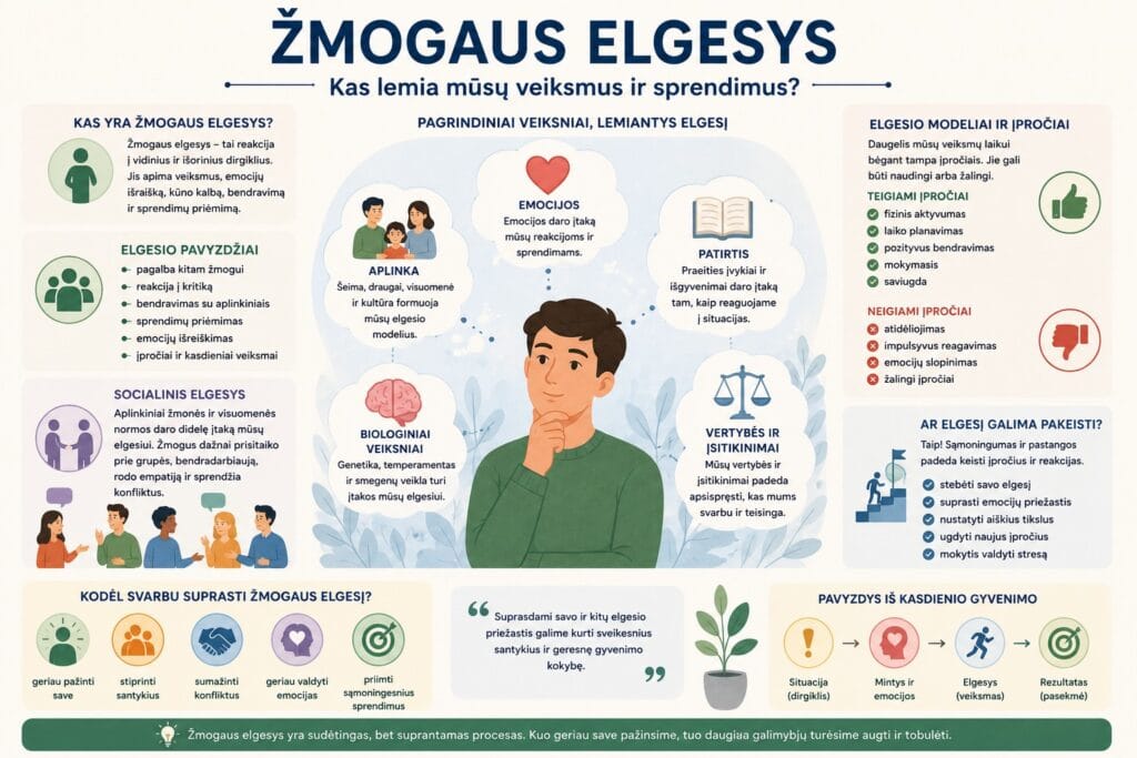 Žmogaus elgesys supratimas ir veiksmai