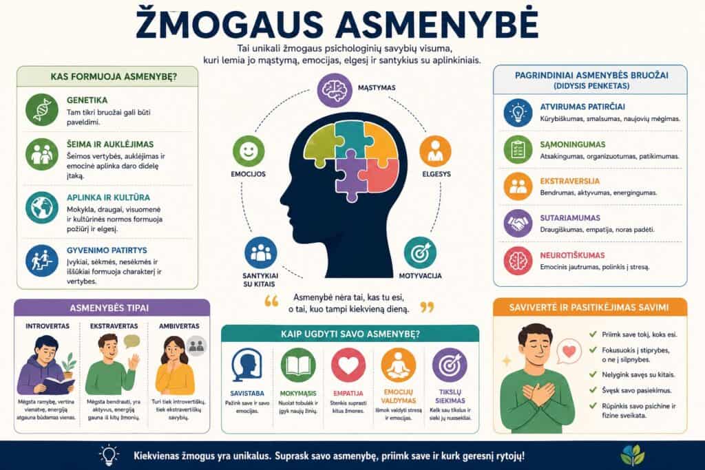 Žmogiškosios asmenybės esmė ir vystymas