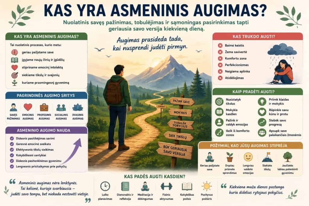 Asmeninis augimas kelias į tobulumą