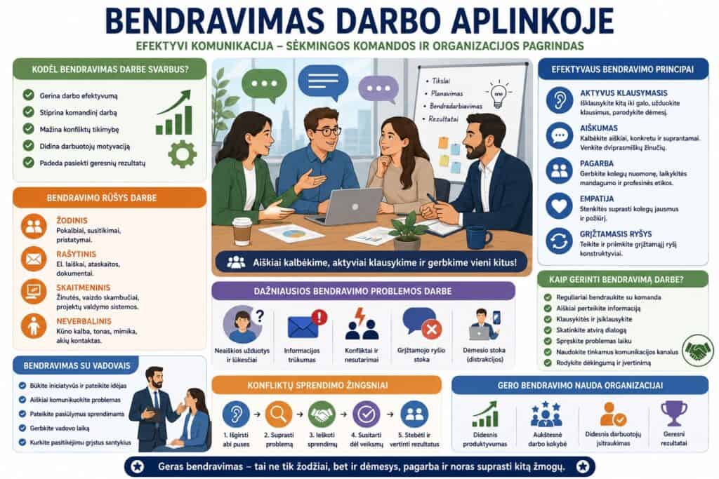 Bendravimas darbo aplinkoje