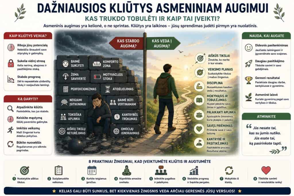 Dažniausios kliūtys asmeniniam augimui