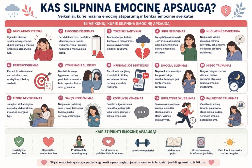 Emocinė apsauga ir jos stiprinimas