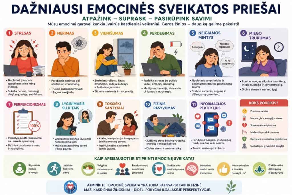 Emocinės sveikatos iššūkiai ir sprendimai