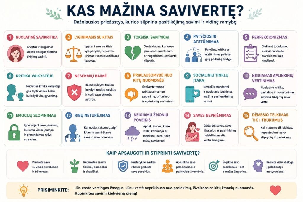 Kas mažina savivertę