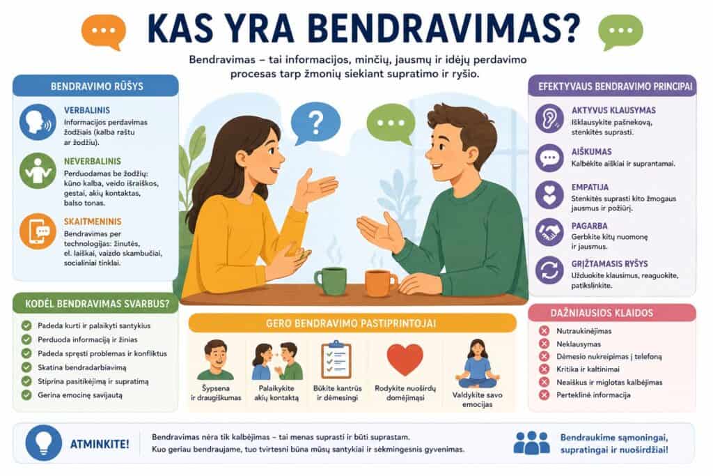 Kas yra bendravimas