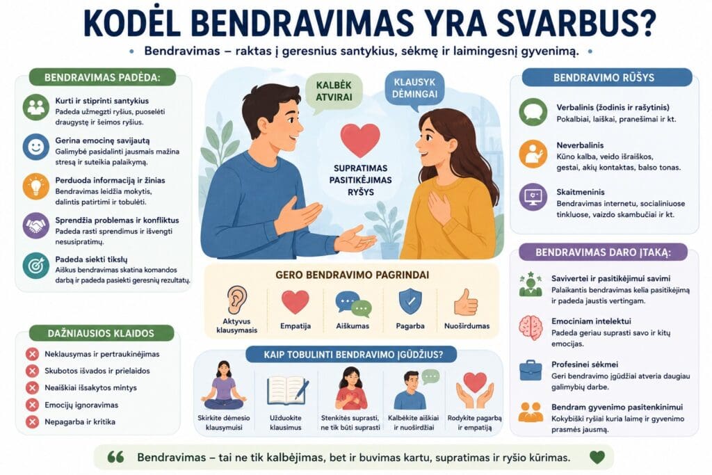 Kodėl bendravimas yra svarbus