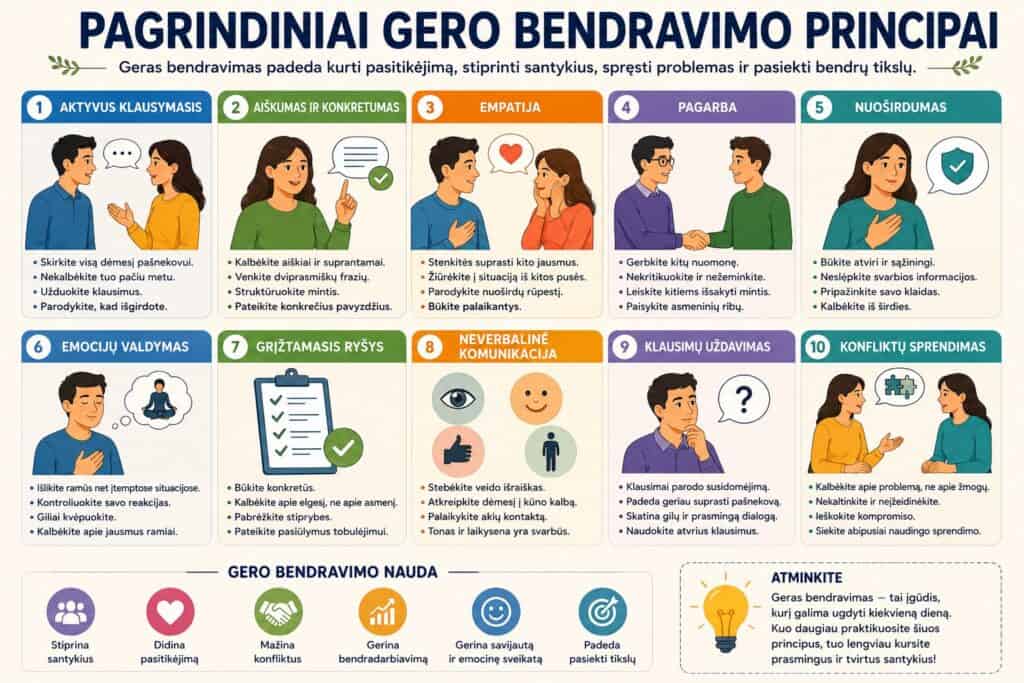 Pagrindiniai geros komunikacijos principai
