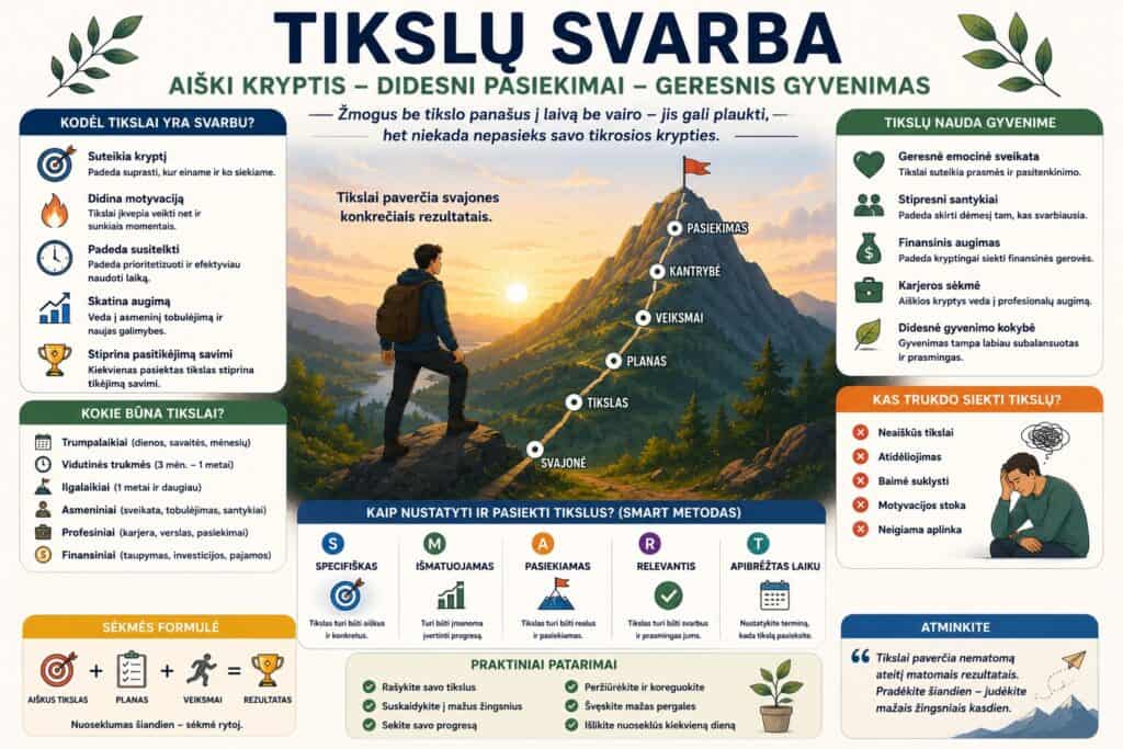 Tikslų siekimo kelias vadovas